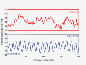 coherencepourlesnul1